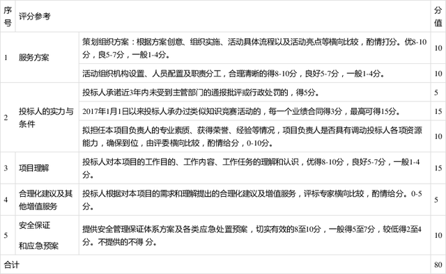 %title插图%num